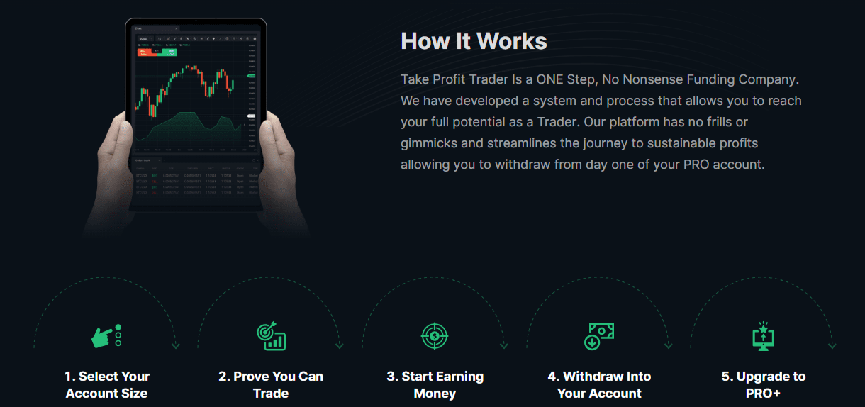 Take Profit Trader How It Works