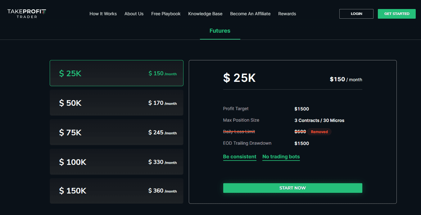 Take Profit Trader Pricing
