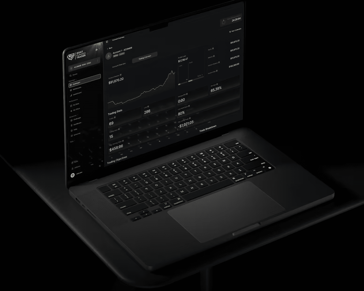 Goat Funded Trader 825