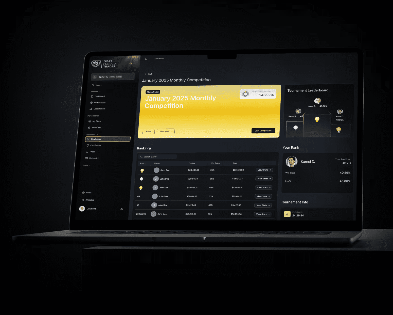 Goat Funded Trader 826