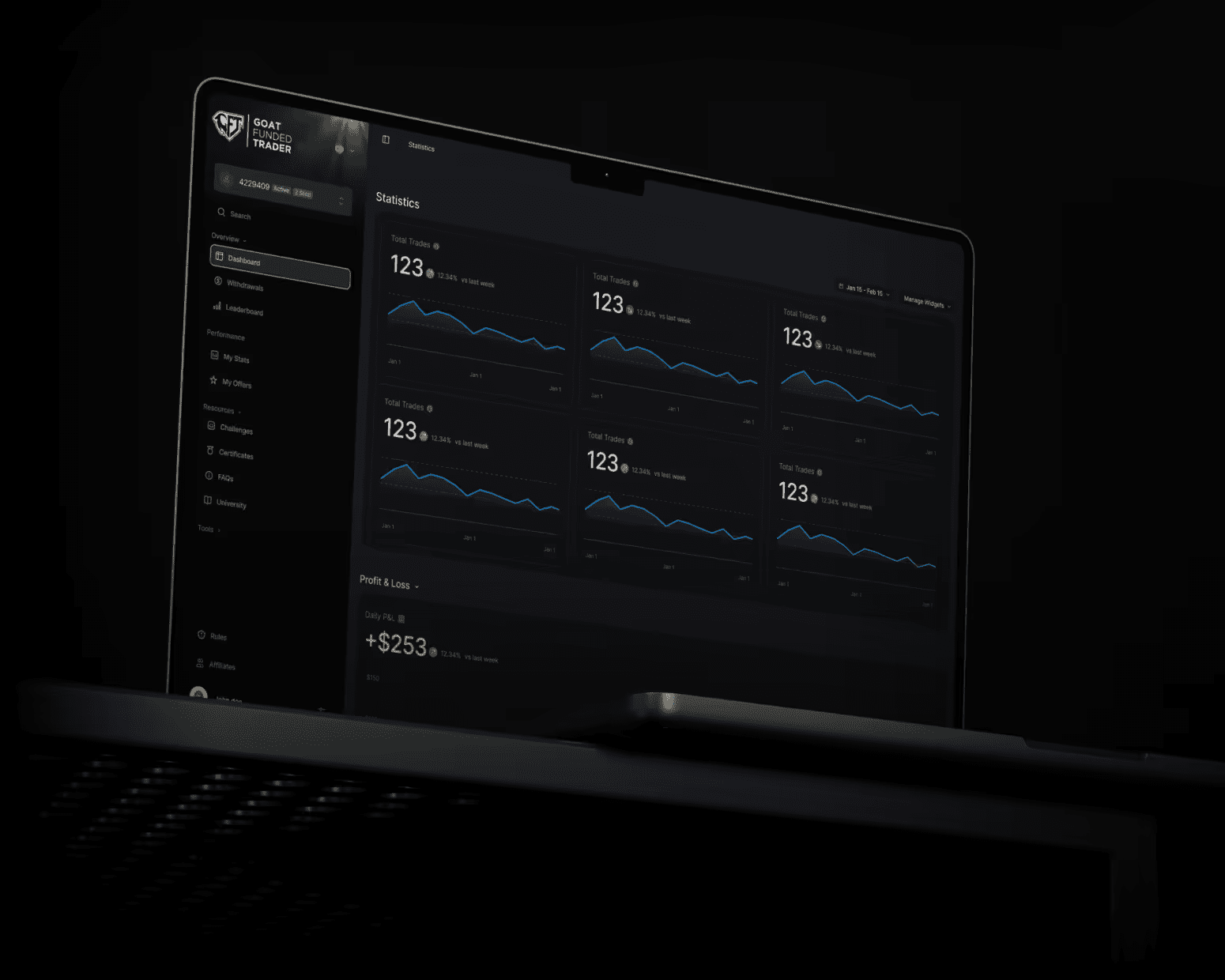 Goat Funded Trader 828