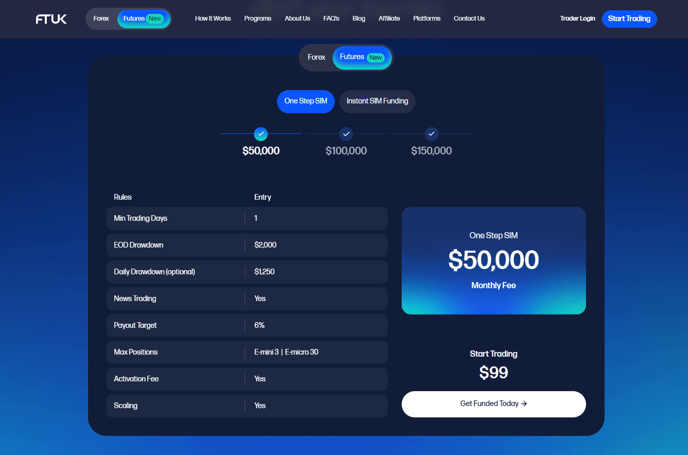 FTUK Futures Pricing