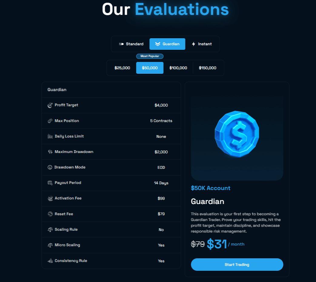 Blue Guardian Futures Evaluations