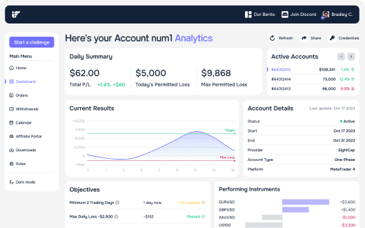 Instant Funding 1052