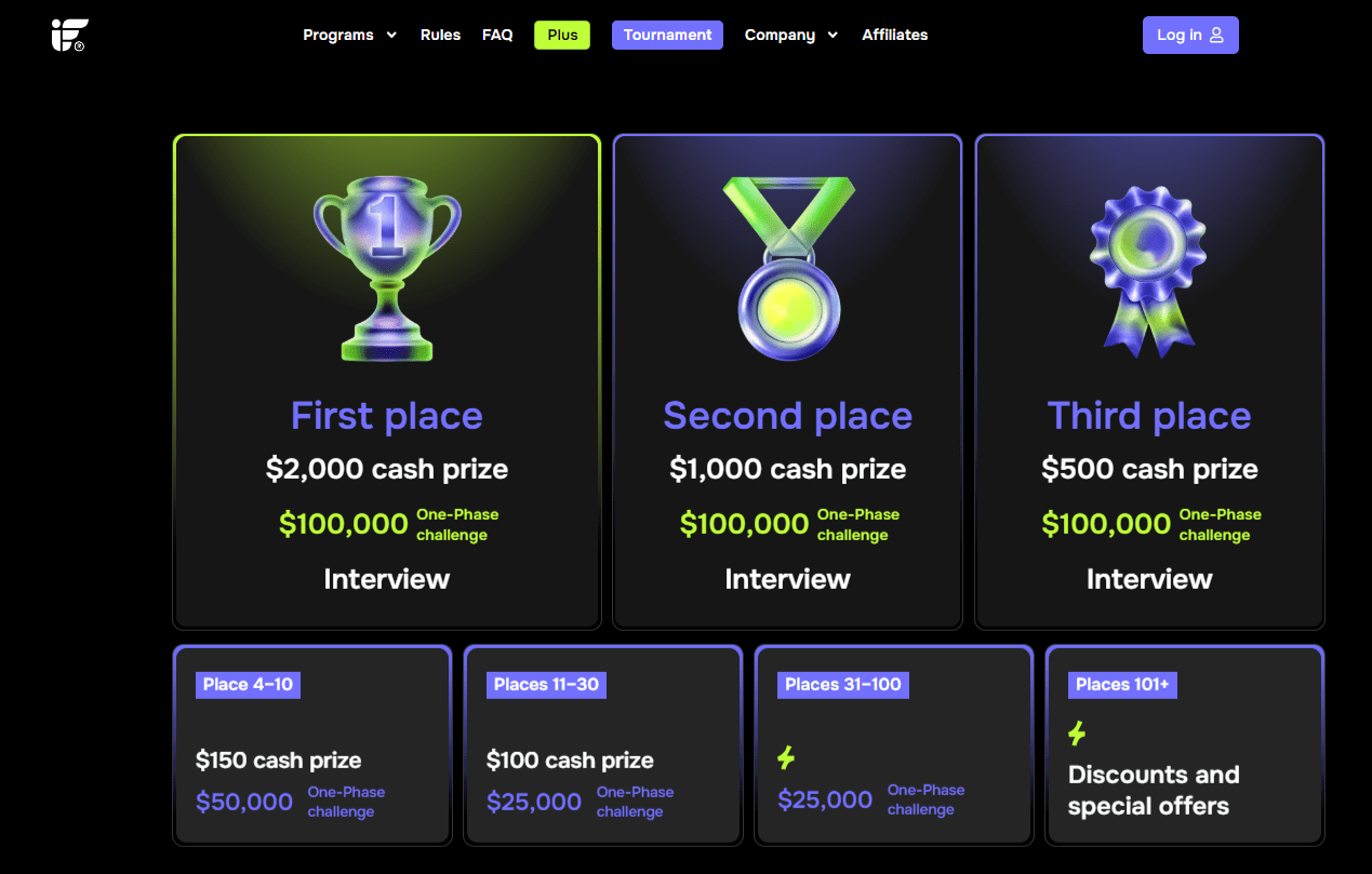 Instant Funding 1005