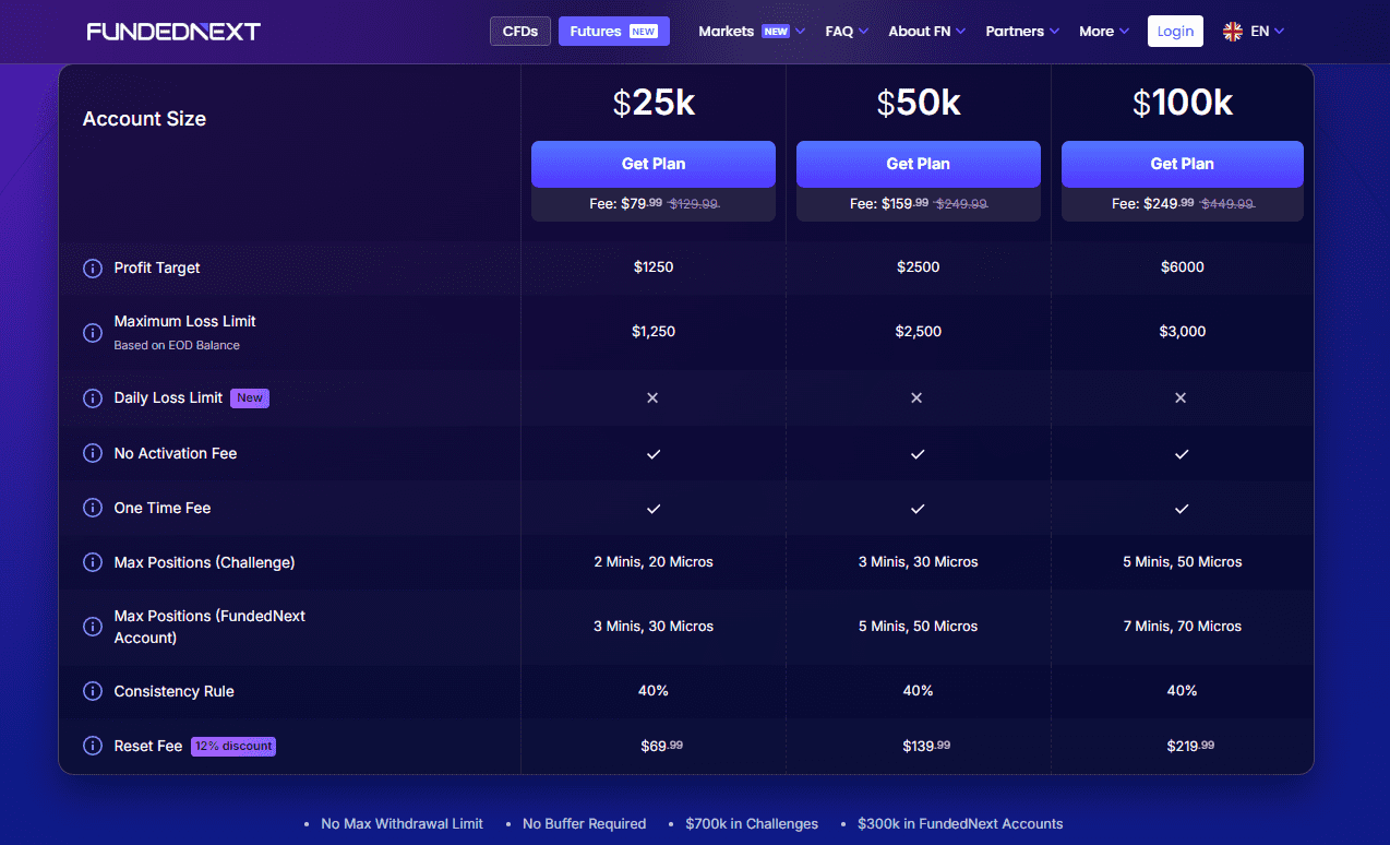 FundedNext Futures Pricing
