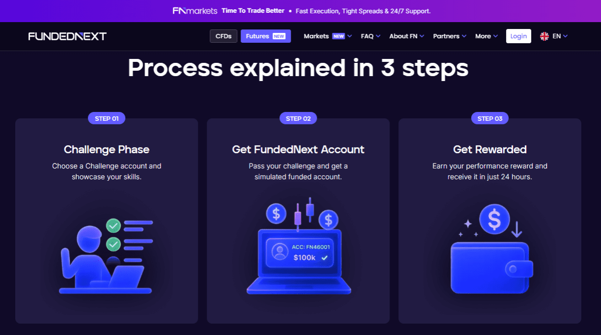 FundedNext Futures Payout