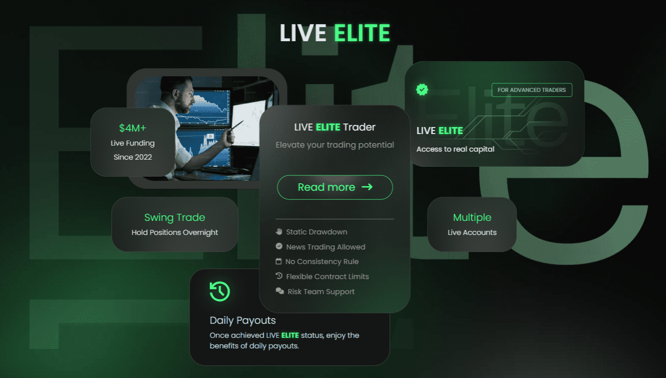 Elite Trader Funding 826