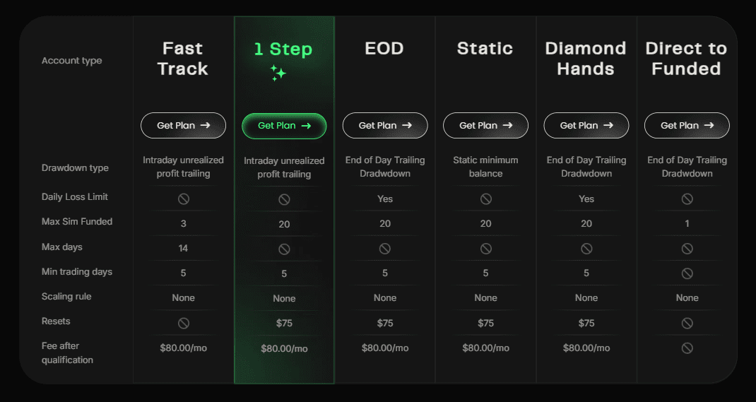 Elite Trader Funding Pricing