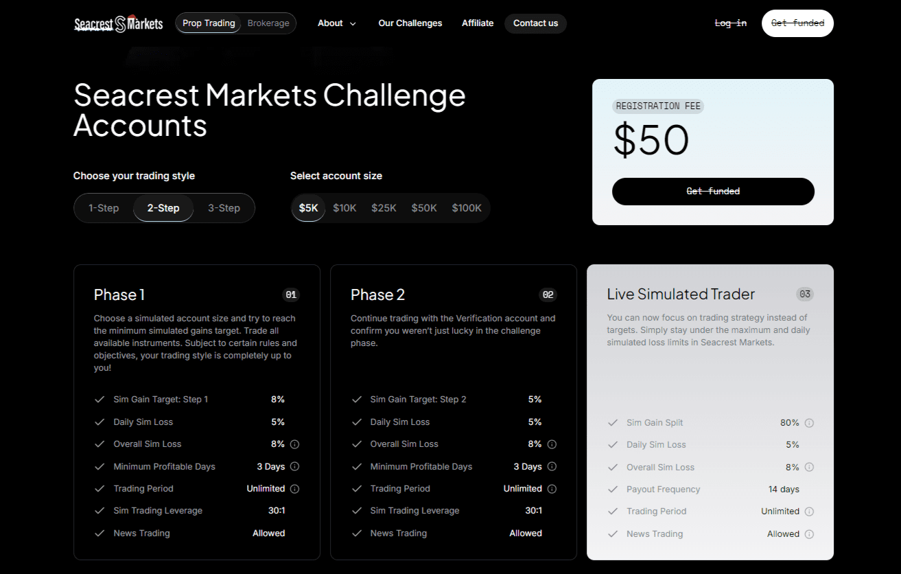 Seacrest Markets Pricing