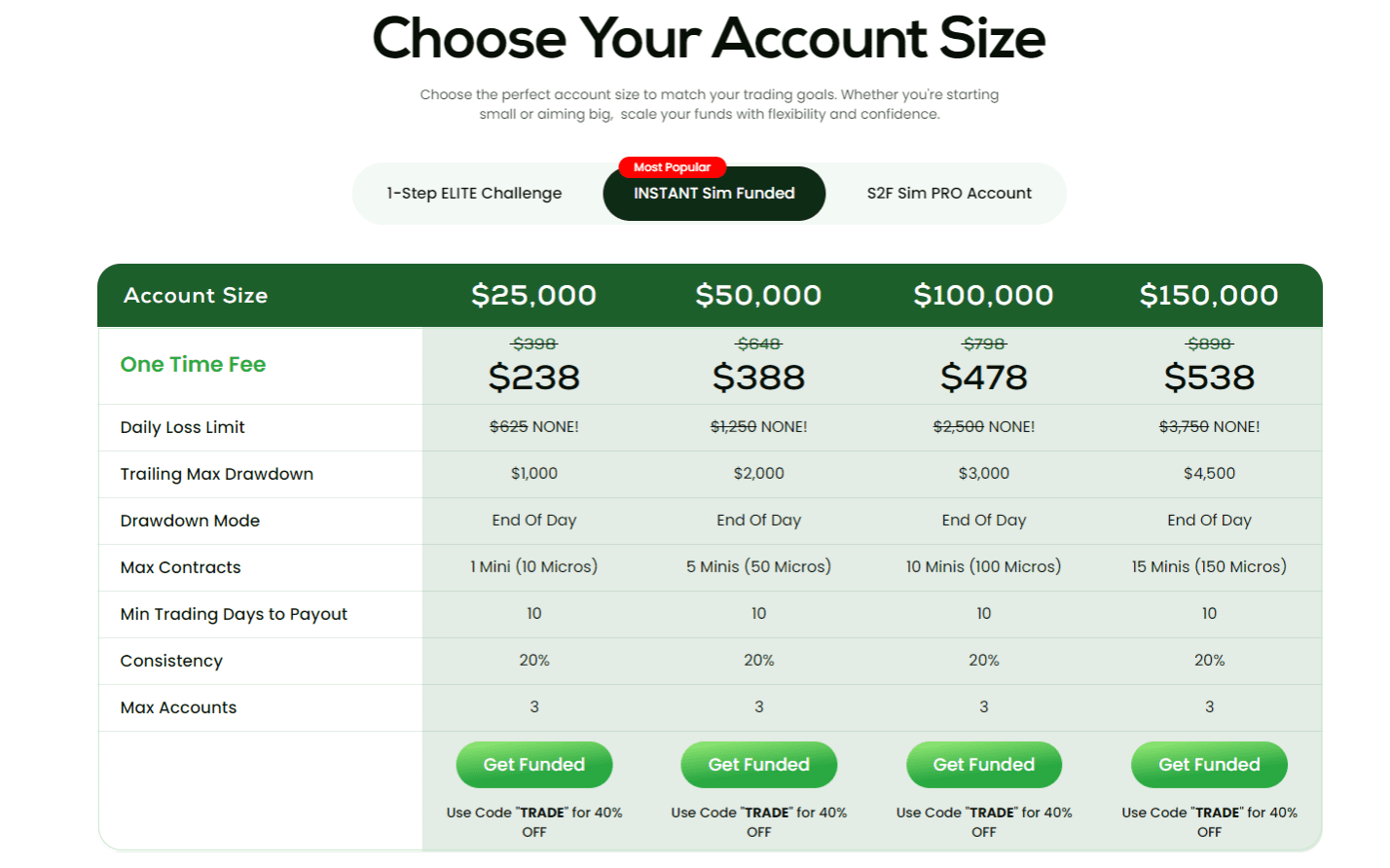 Top One Futures Pricing