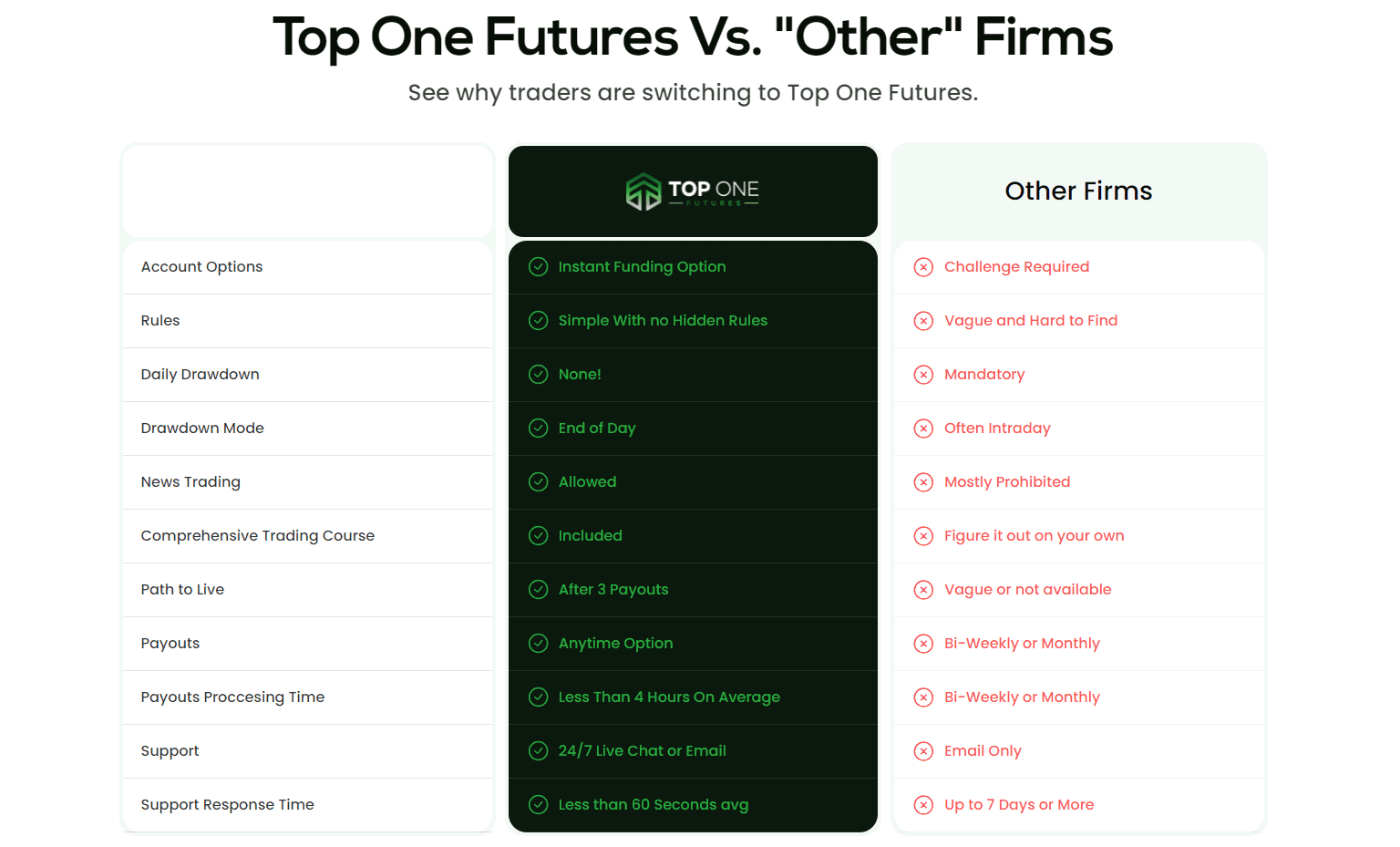 Top One Futures VS