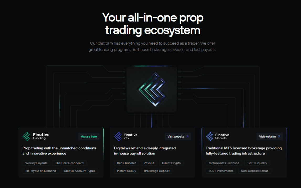 Finotive Funding 1 1