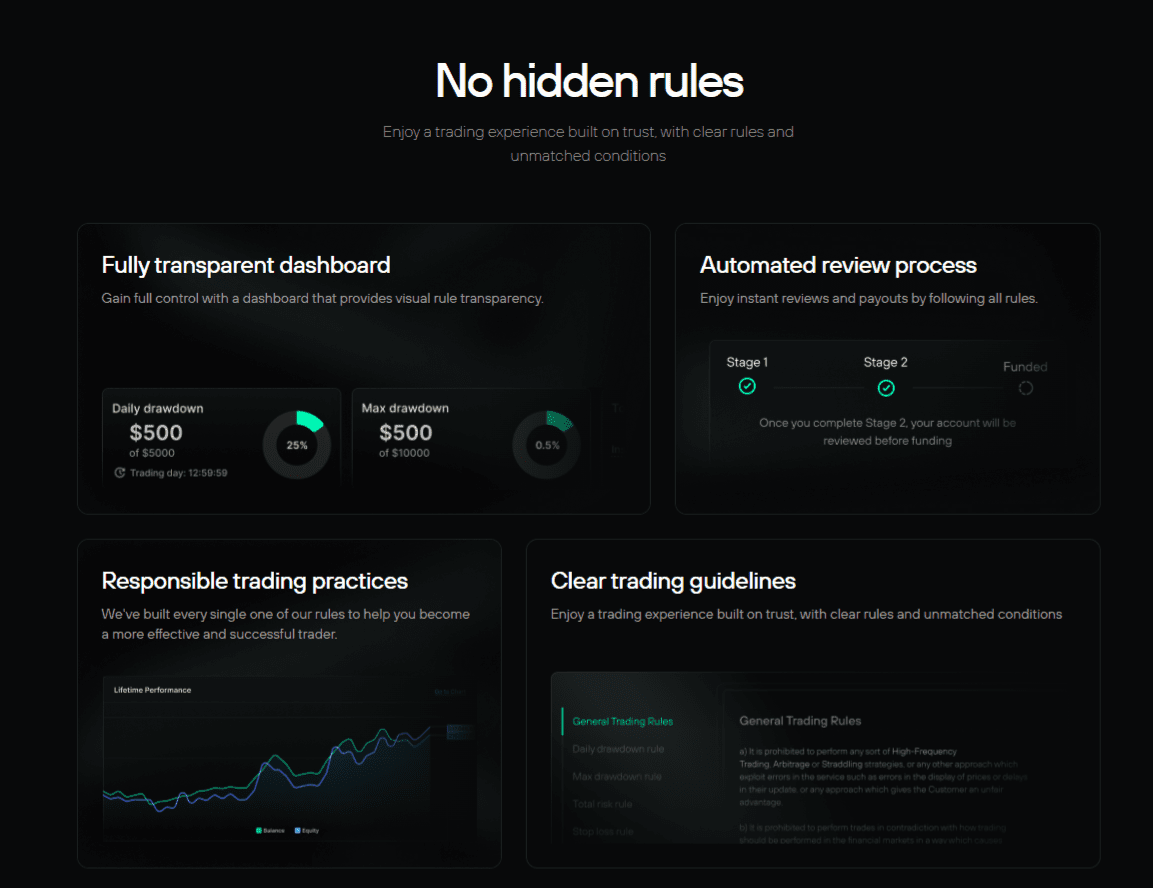 Finotive Funding Rules and Trader Friendly Conditions