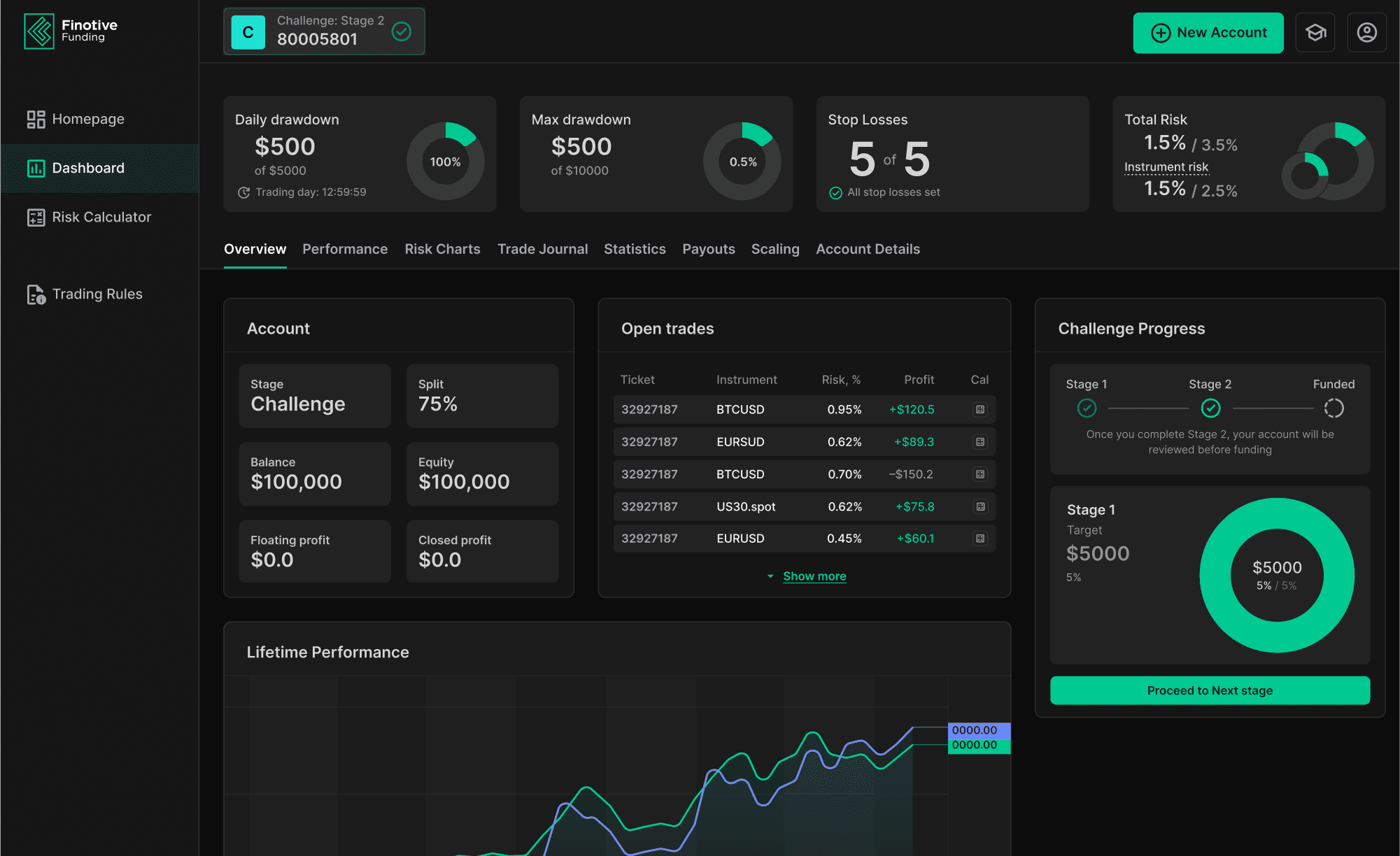 Finotive Funding dashboard
