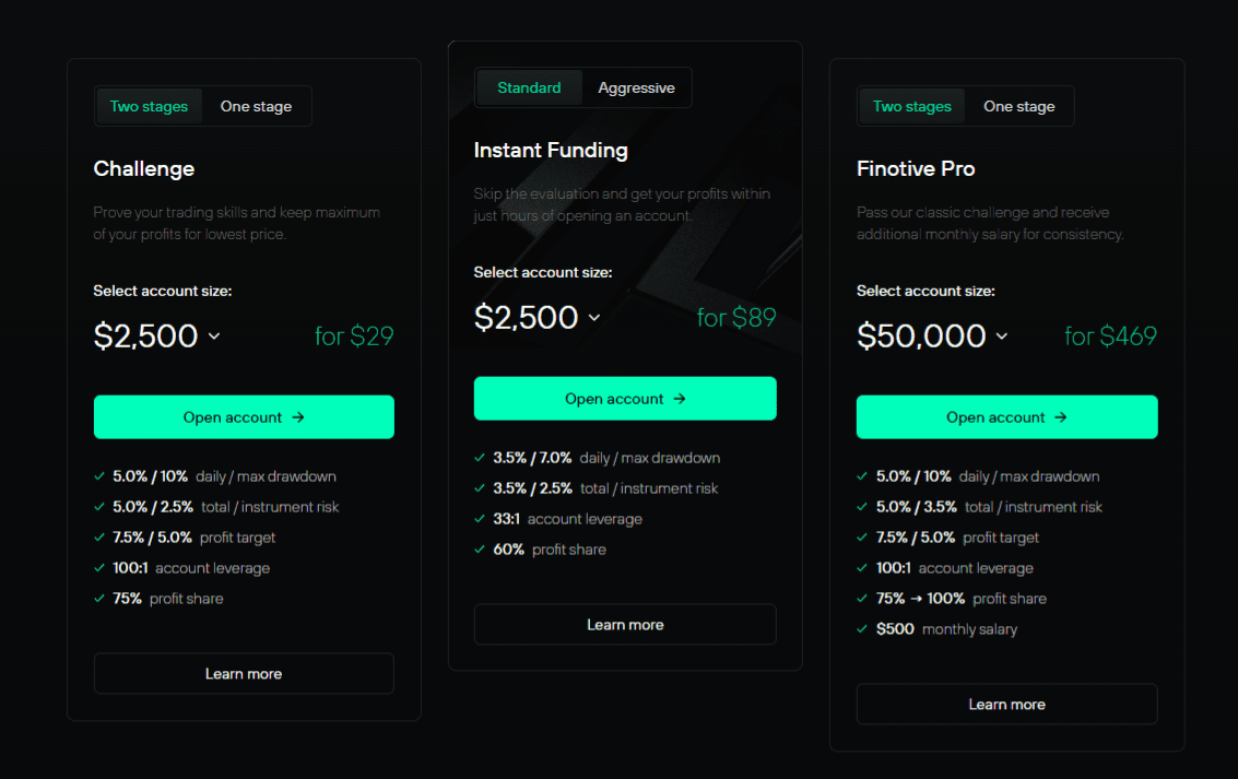 Finotive Funding Pricing