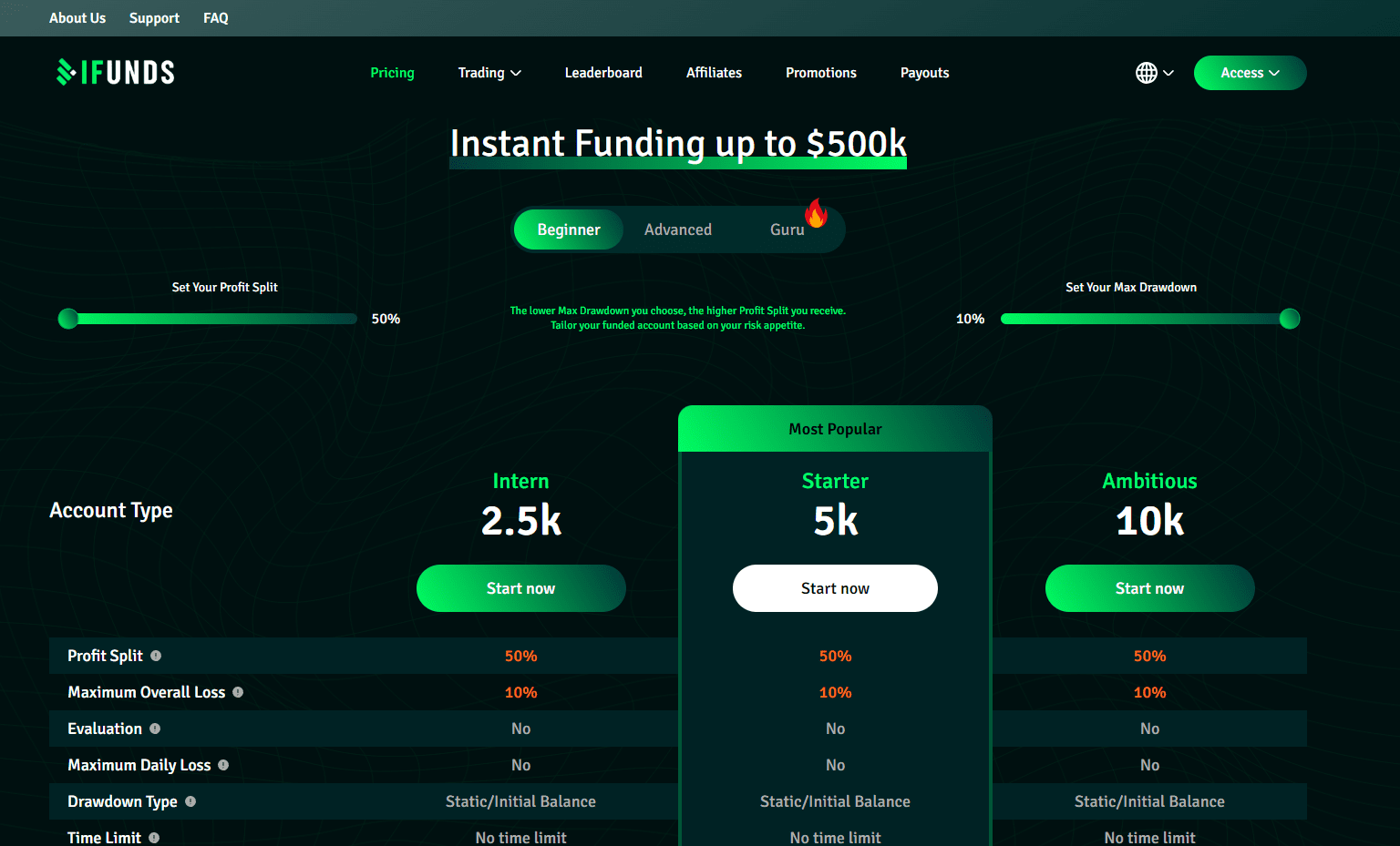 IFunds.io Pricing