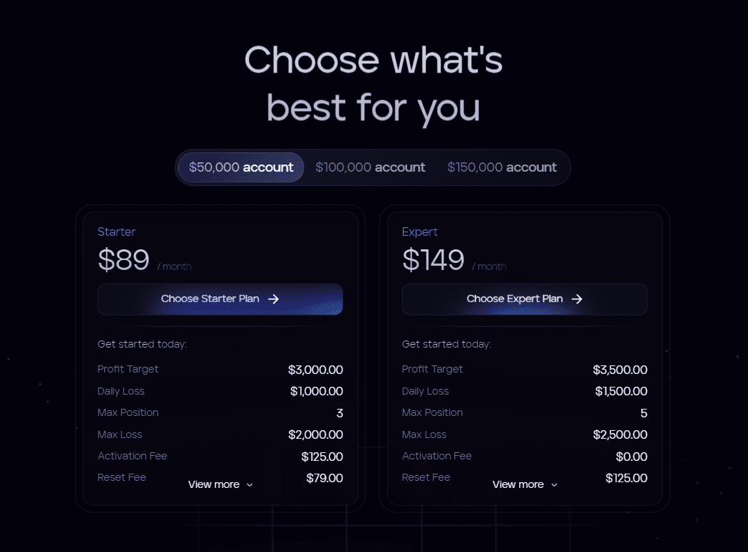 FXIFY Futures Pricing