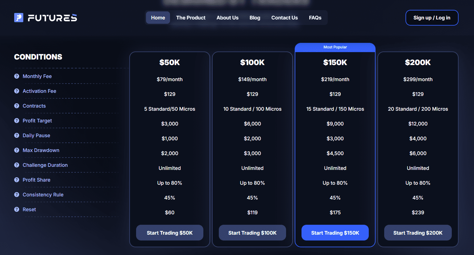 FunderPro Futures Pricing