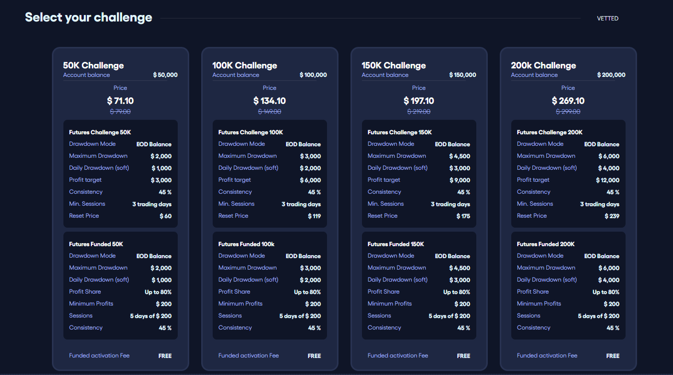 FunderPro Futures challenge 1