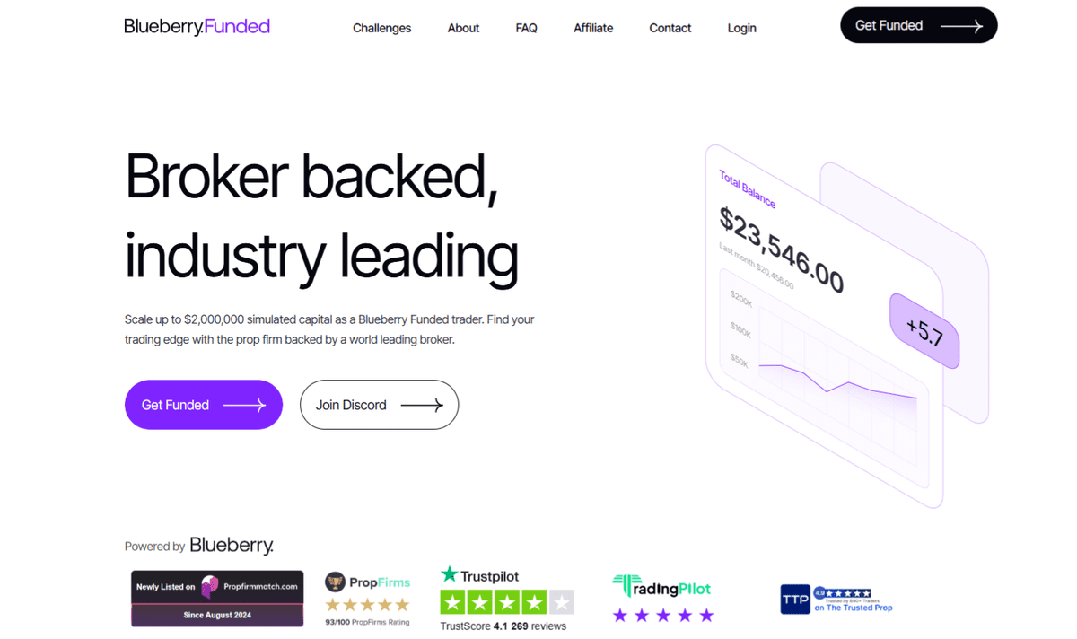 Blueberry Funded Home