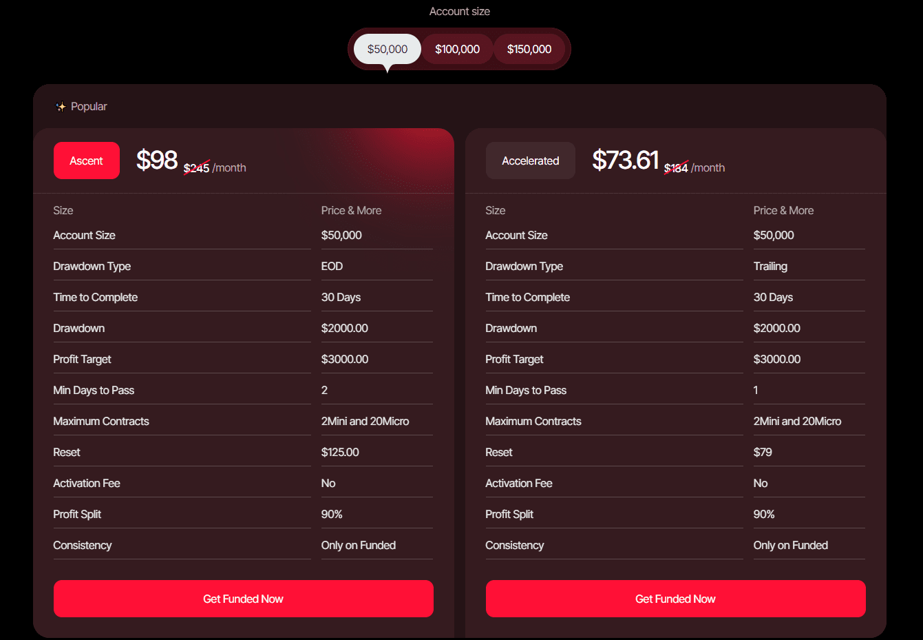 Blueberry Futures Pricing