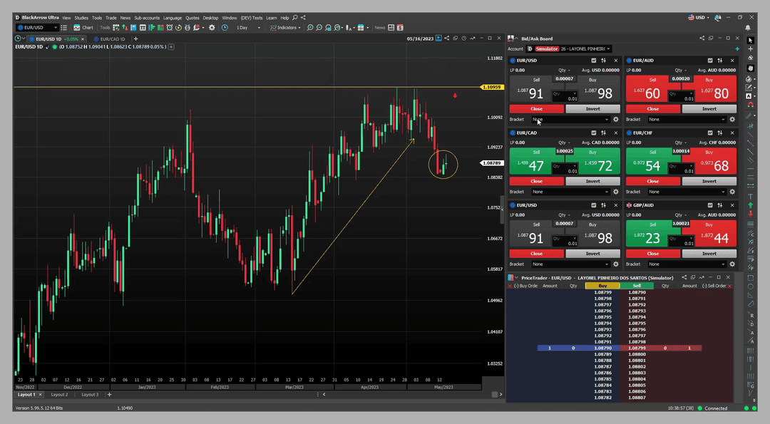 Blueberry Futures dashboard