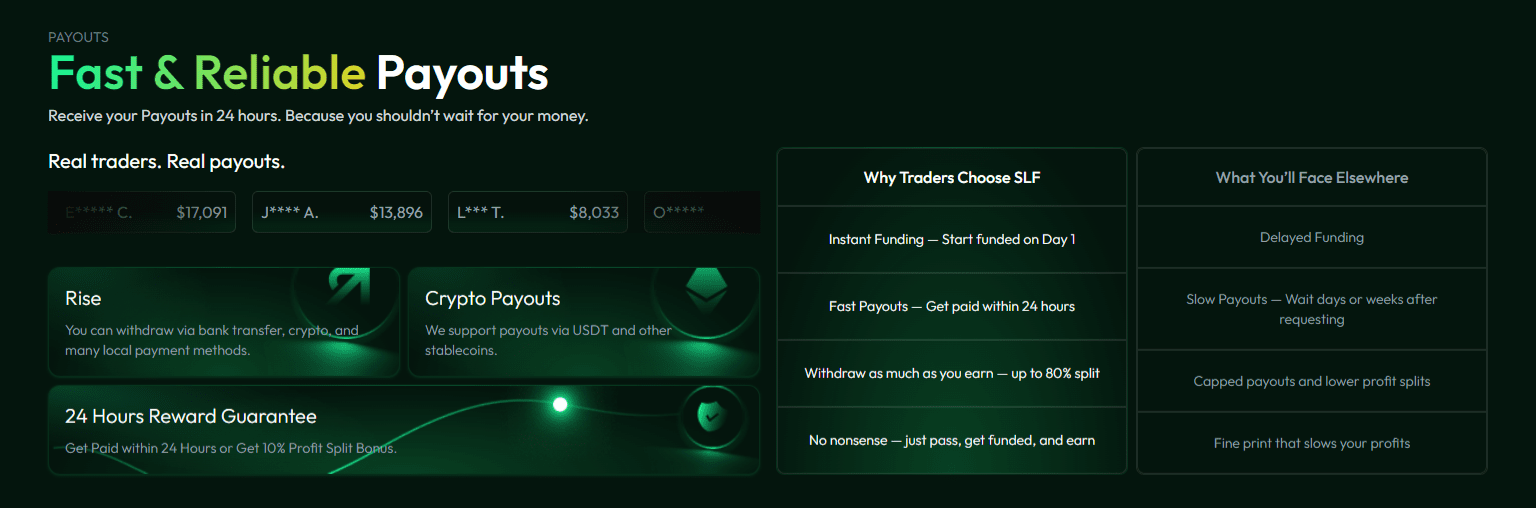 Sure Leverage Funding Payouts